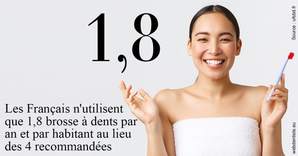 https://dr-azuelos-alain.chirurgiens-dentistes.fr/Français brosses