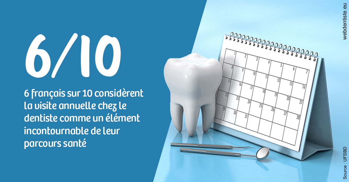 https://dr-azuelos-alain.chirurgiens-dentistes.fr/Visite annuelle 1