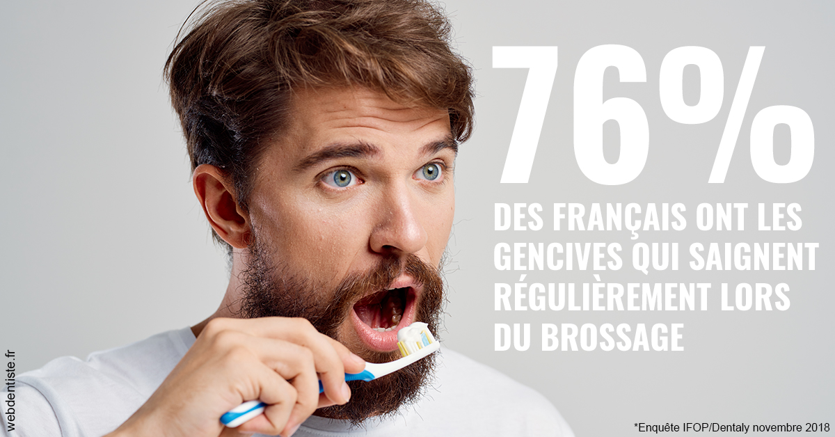 https://dr-azuelos-alain.chirurgiens-dentistes.fr/76% des Français 2