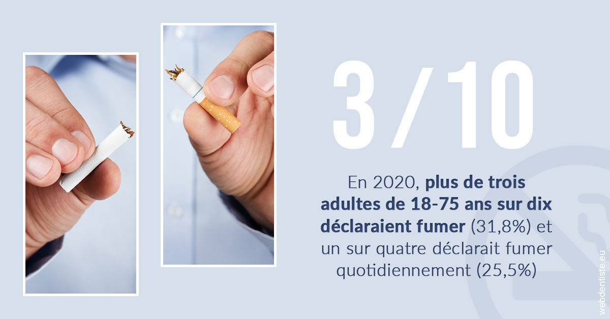 https://dr-azuelos-alain.chirurgiens-dentistes.fr/Le tabac en chiffres